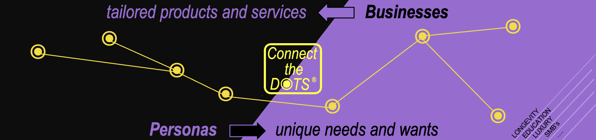 Schema Relazione Persona-Business